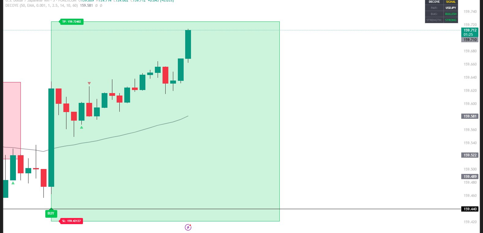 DECOYE on TradingView