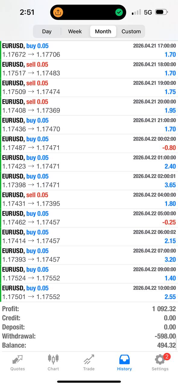 DECOYE member result