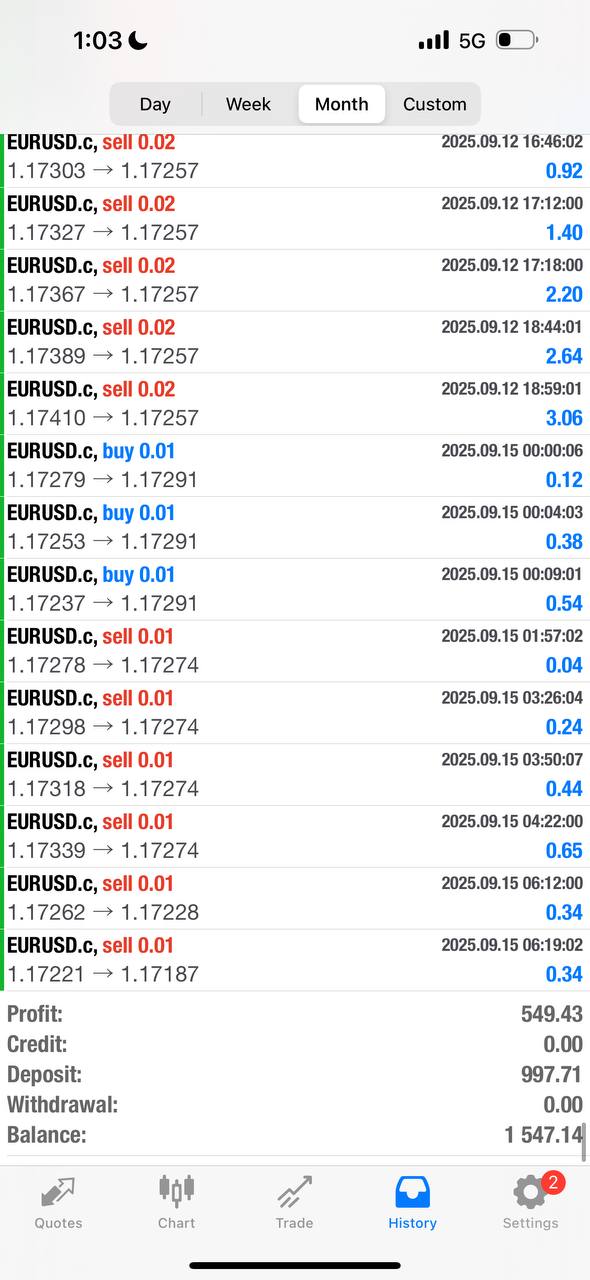 DECOYE member result